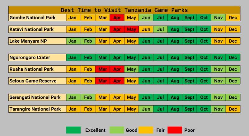 best time for a Tanzania Wildlife Safari